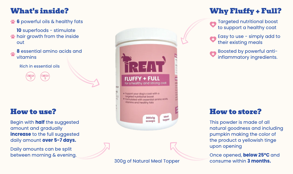 Treat Therapeutics Fluffy + Full Skin & Coat Dog Supplement 300g