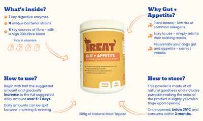 Treat Therapeutics Gut + Appetite Digestive Dog Supplement 300g