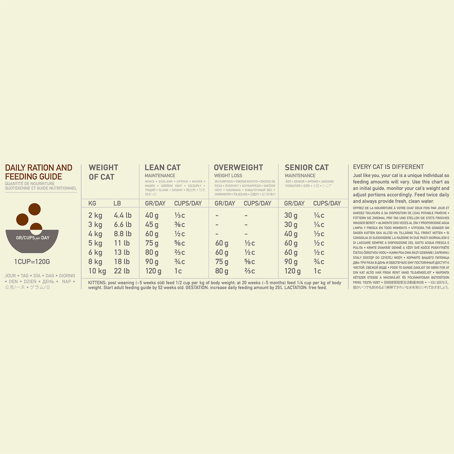 [Year End Sale: 66% OFF] ACANA Regionals Grasslands Dry Cat Food 4.5kg