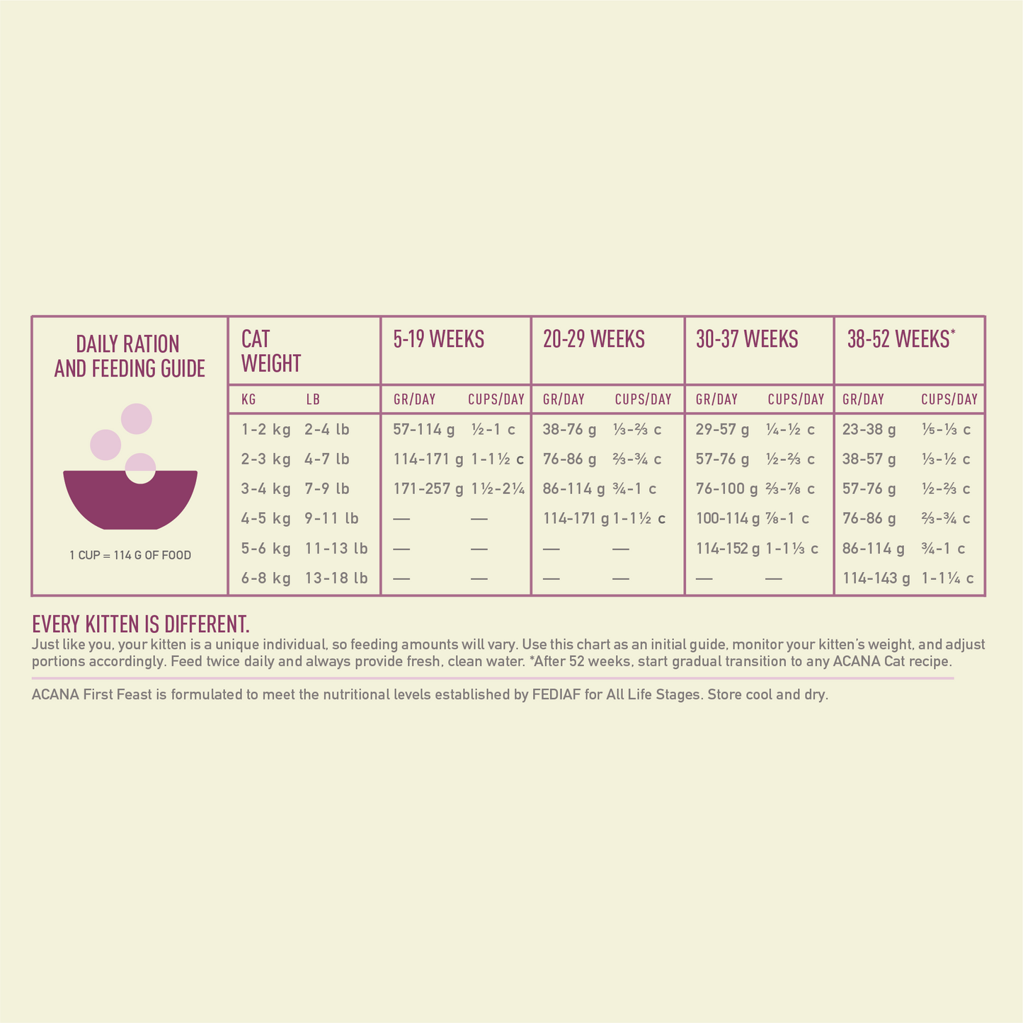 ACANA Classics First Feast Kitten Dry Cat Food 1.8kg