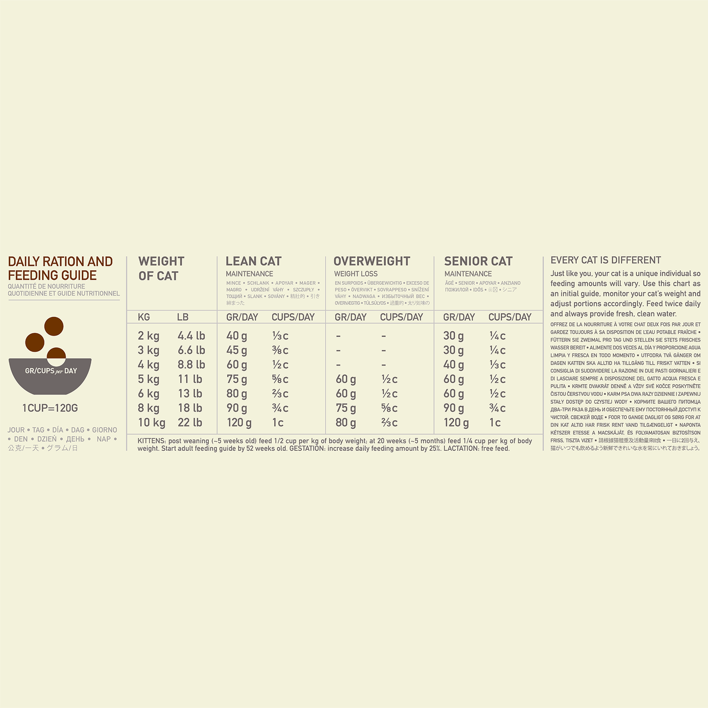 ACANA Regionals Pacifica Dry Cat Food (2 Sizes)