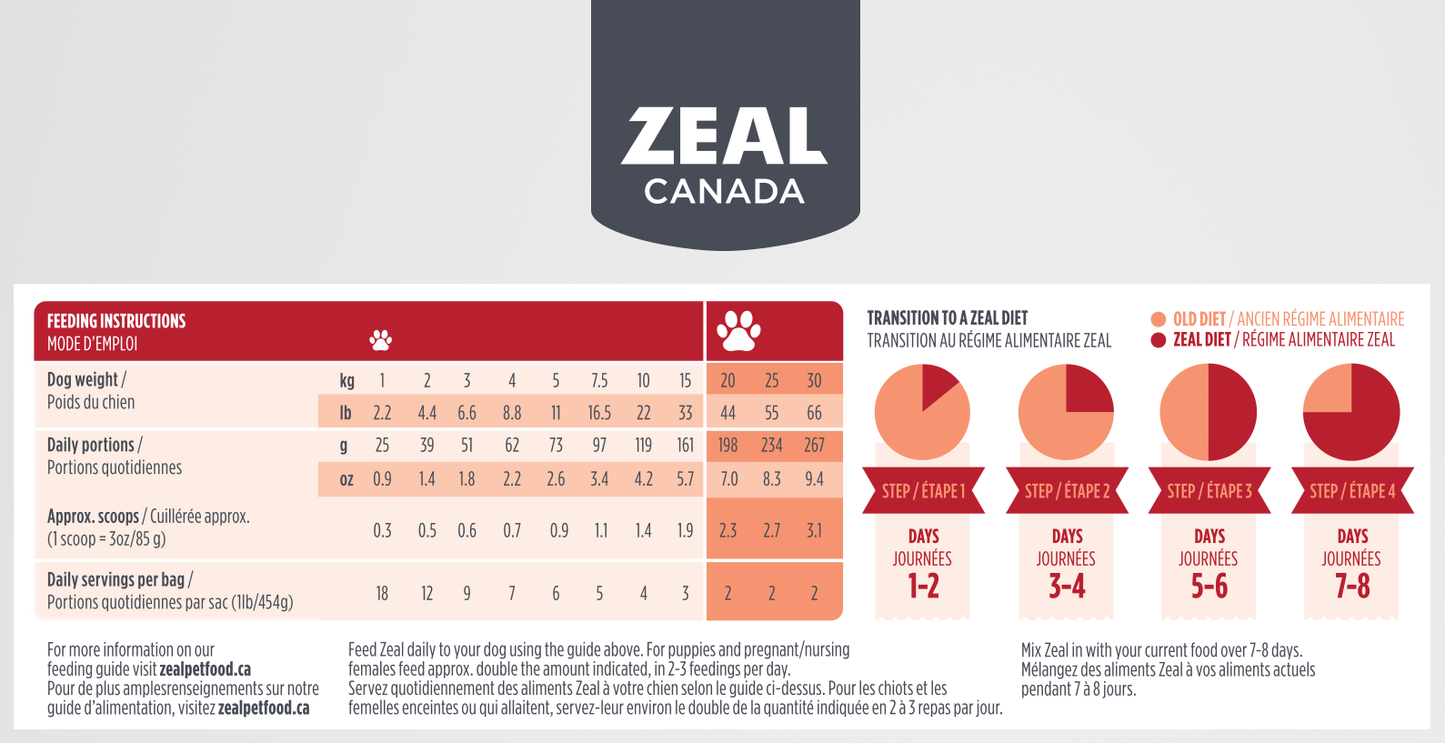 Zeal Canada Gently Air Dried Beef Recipe Dry Dog Food 454g