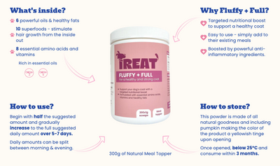 Treat Therapeutics Fluffy + Full Skin & Coat Dog Supplement 300g