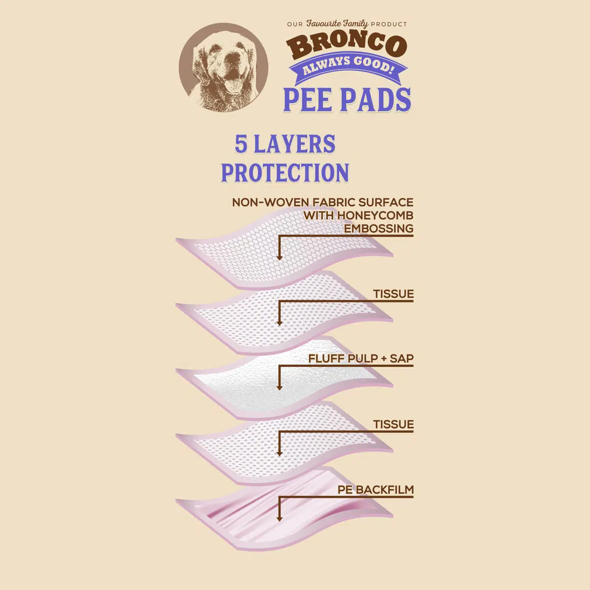 Bronco Super Absorbent Pee Pads for Dogs & Cats (2 sizes)